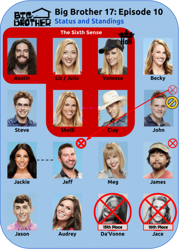 BB17_Ep10_Standings