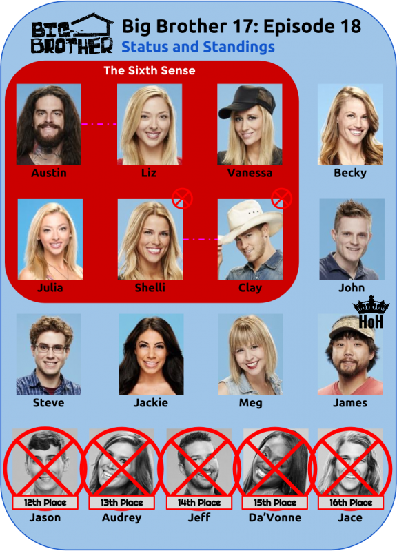 BB17_Ep18_Standings