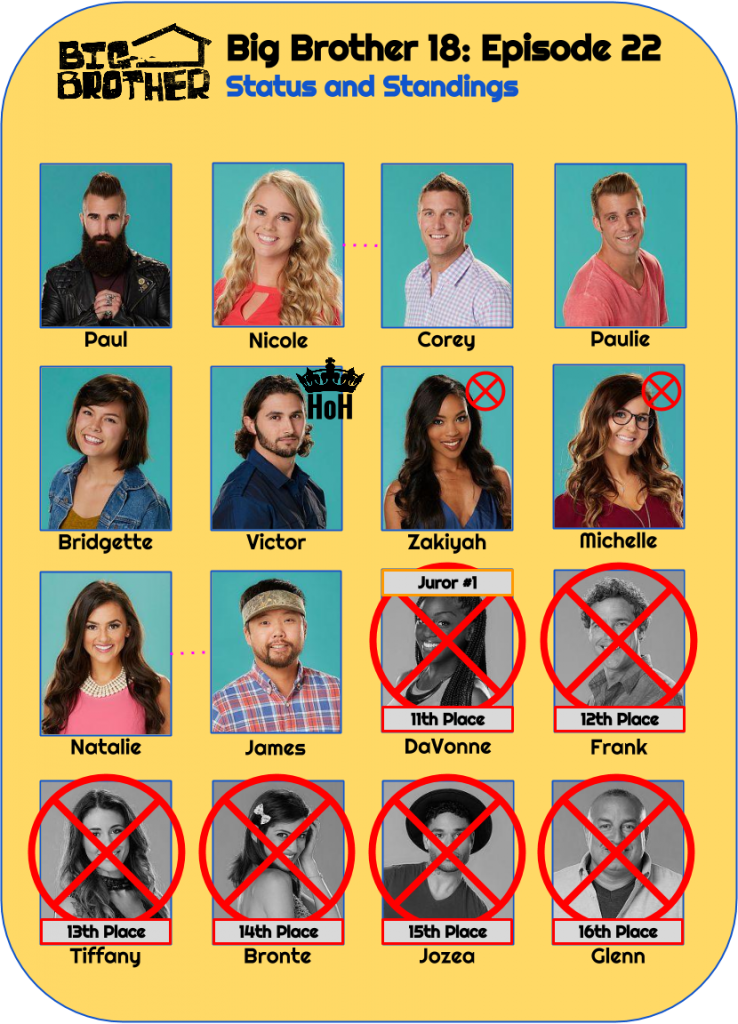 BB18_Ep22_Standings